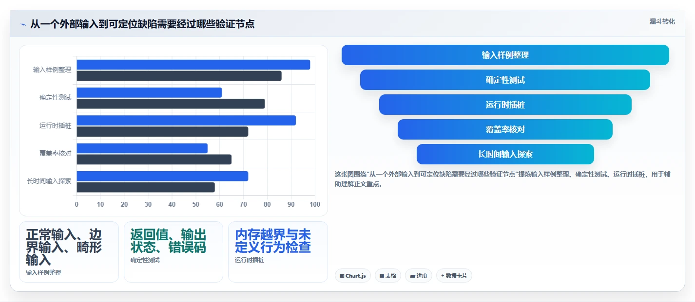 C语言开发效率提升指南:2026年不可错过的7款测试工具