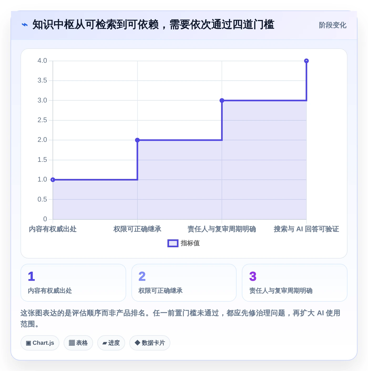 2026年智能办公新趋势：6大知识管理中枢系统深度对比