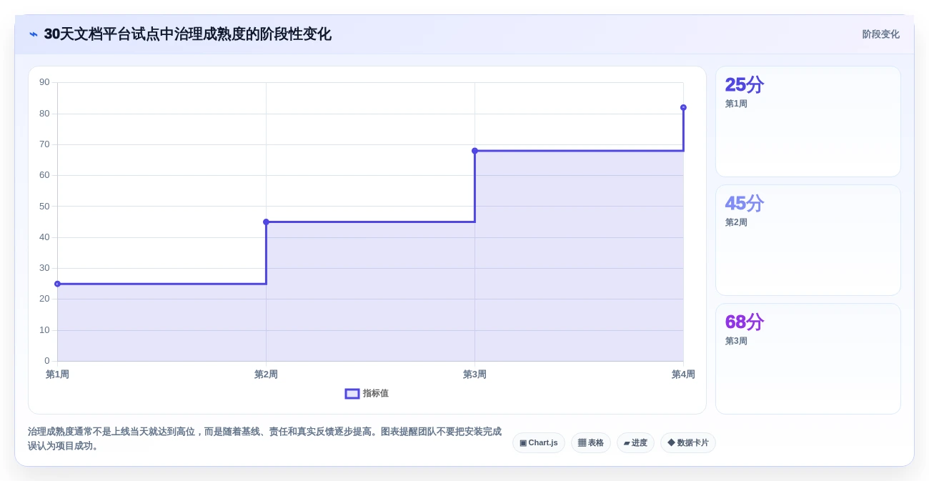 项目管理利器:2026年最值得尝试的6大搭建文档网站工具