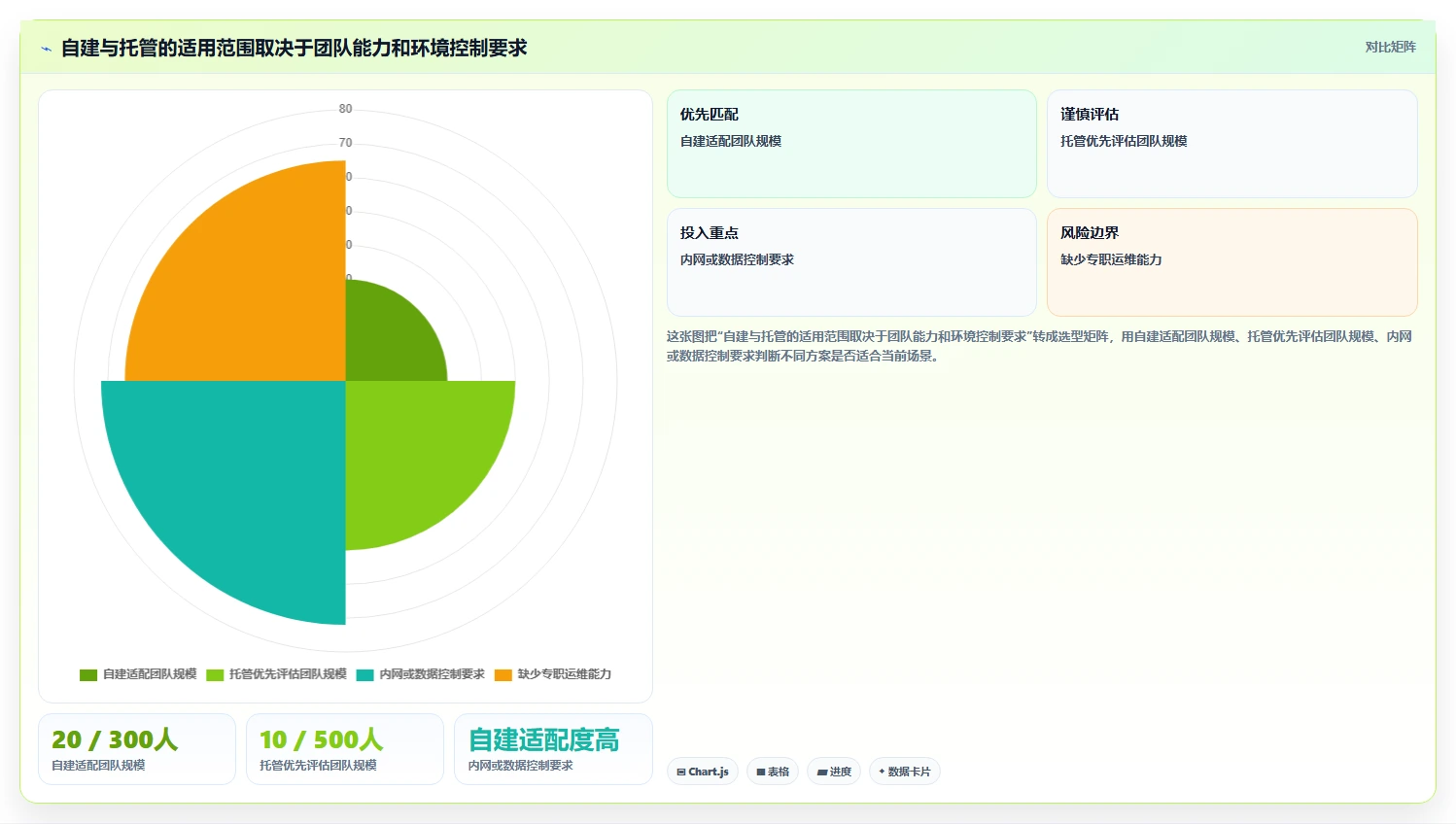 2026年效率之选:6大docker项目管理软件工具对比与推荐