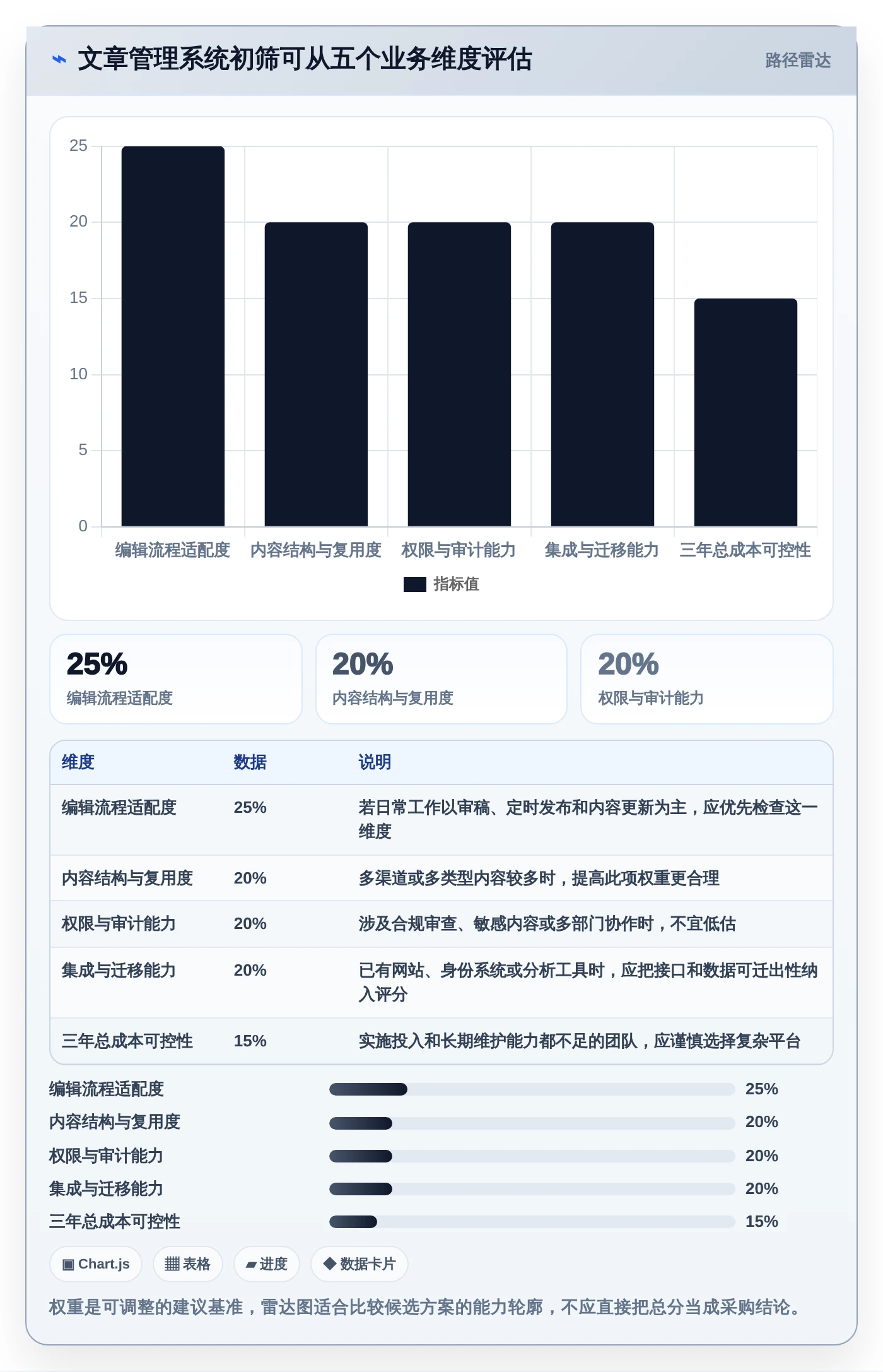 2026年有那些公司是使用文章管理系统?盘点5大热门选择