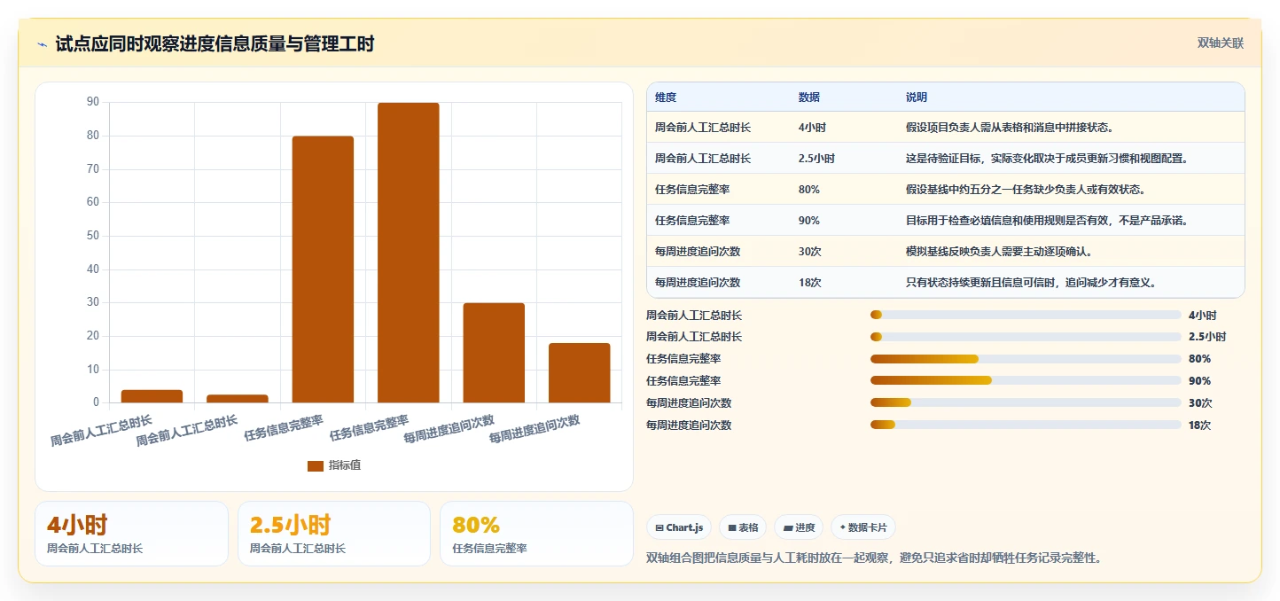 2026年10款易上手项目管理工具推荐：从企业级到轻量化的选型指南