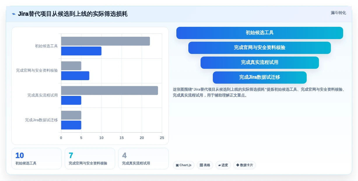 2026年Jira替代方案深度评测:10款主流研发管理工具对比与选型指南