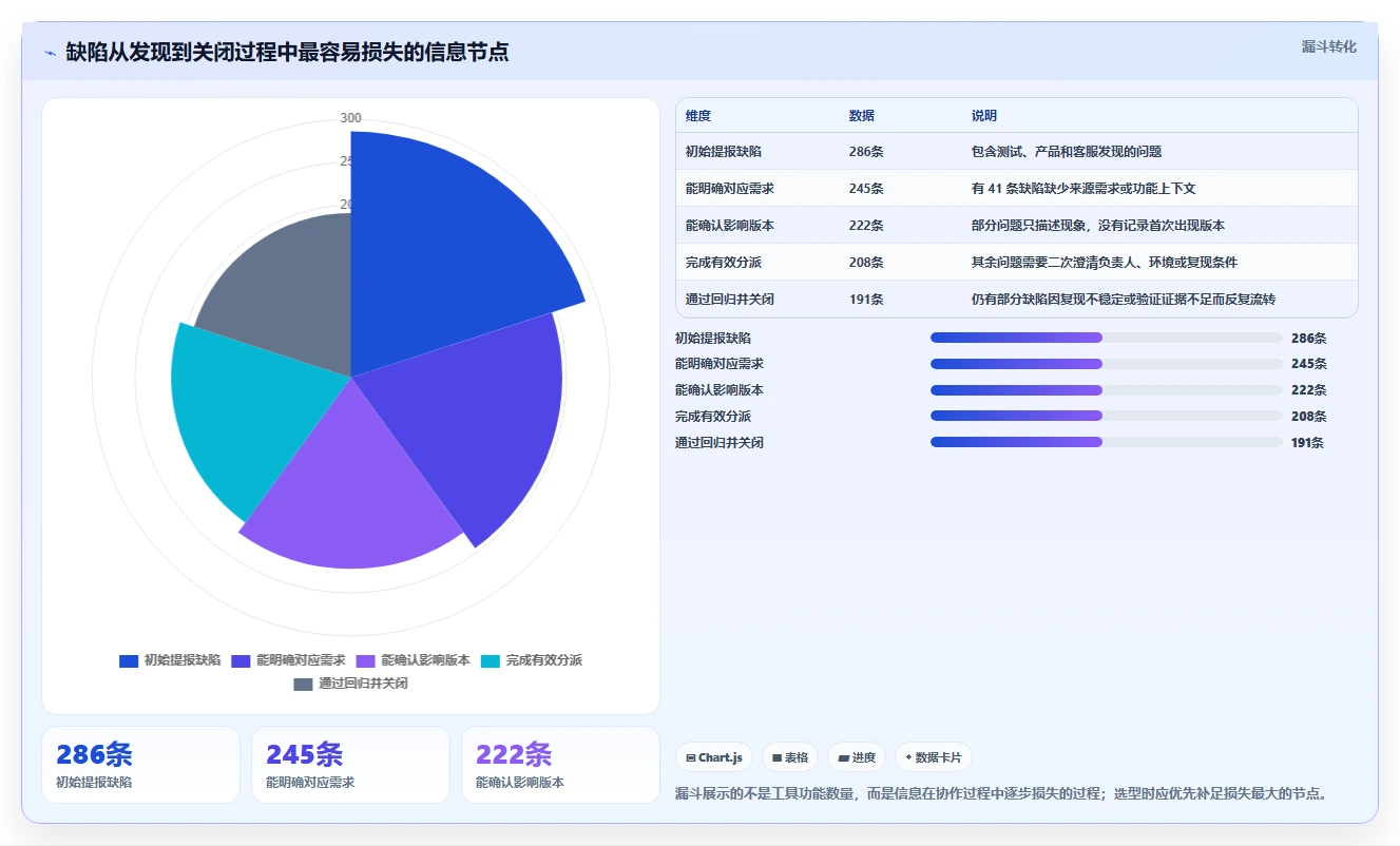 2026年效率之选:6款顶级轻量级bug需求管理工具全面对比