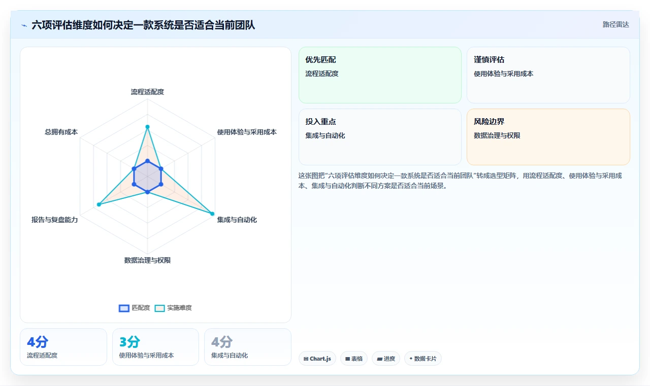 2026年产品经理必看:6大产品开发流程管理系统工具全面对比