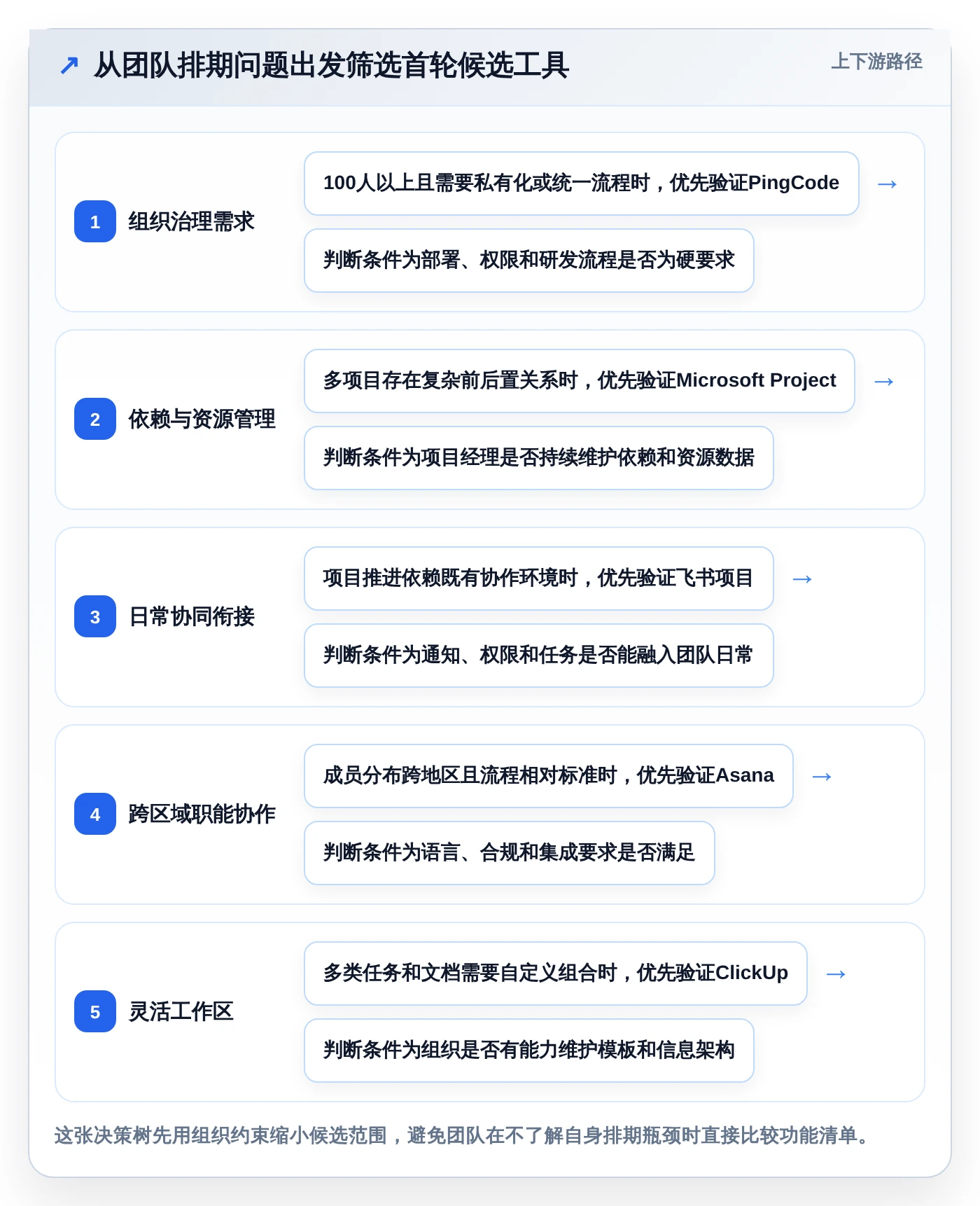 提升团队协作：2026年最值得投资的5大电脑工作排期软件