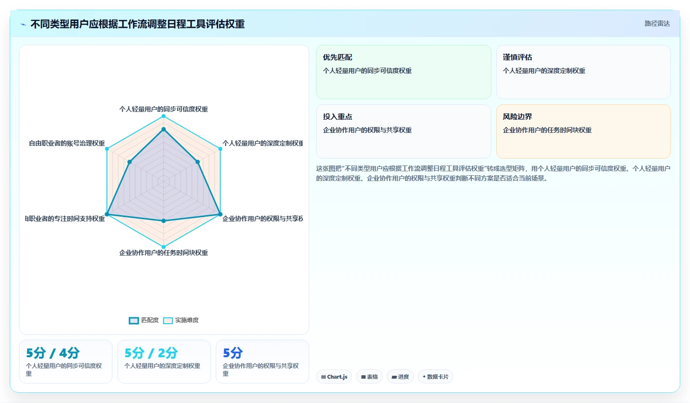 提升工作效率:2026年不可错过的5大mac日程管理软件推荐