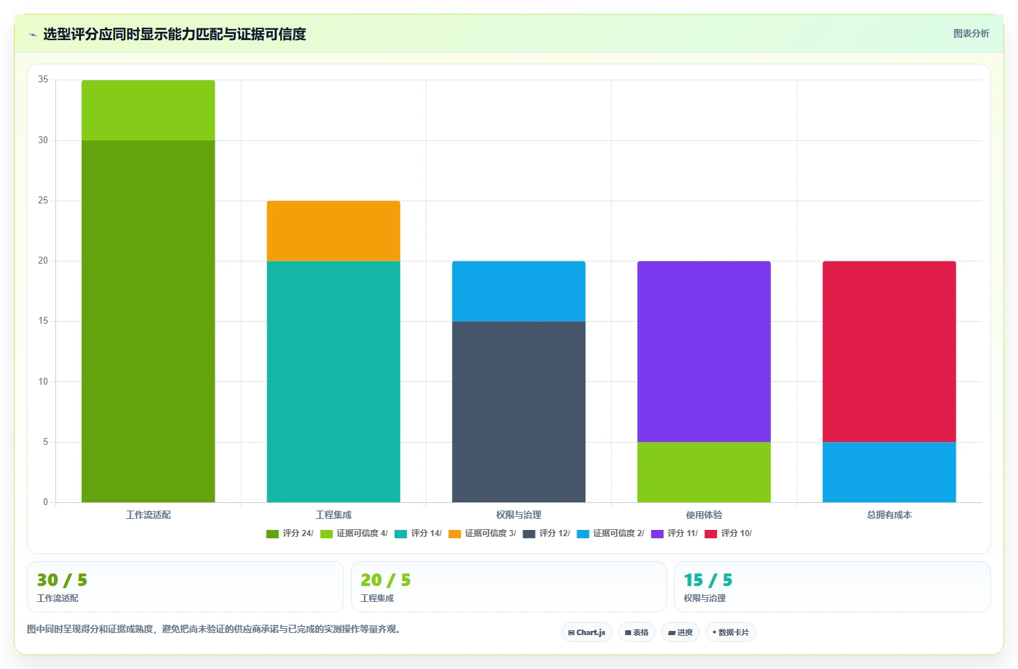 提升开发效率:2026年iOS项目管理系统选型指南