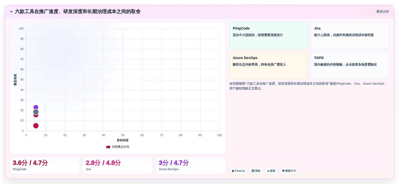 2026年研发效率提升利器:6款热门PingCode项目管理系统工具对比
