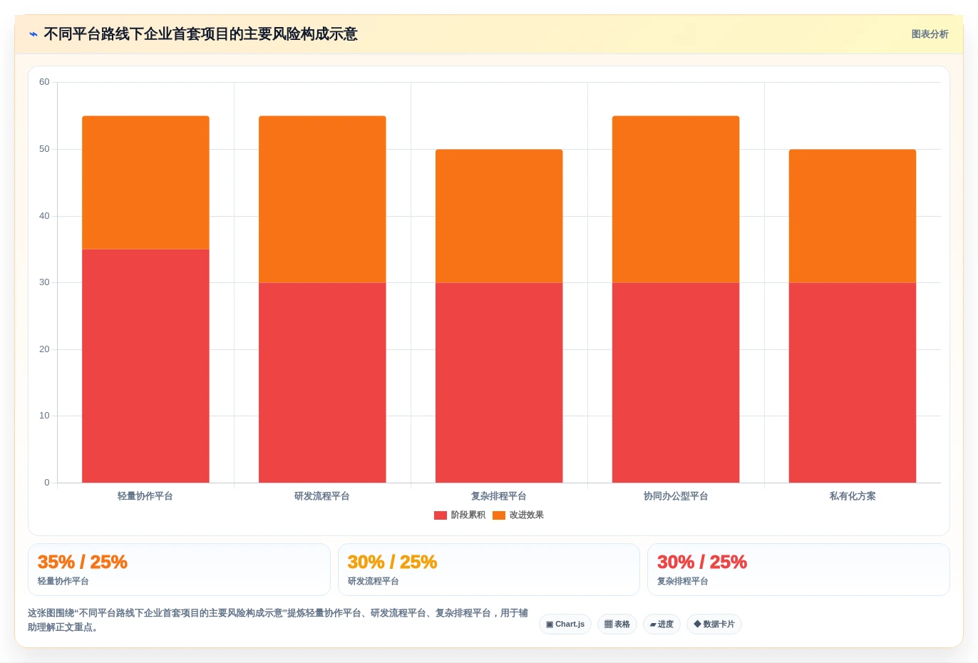 2026年企业首套项目管理系统选型指南:5款主流平台深度对比