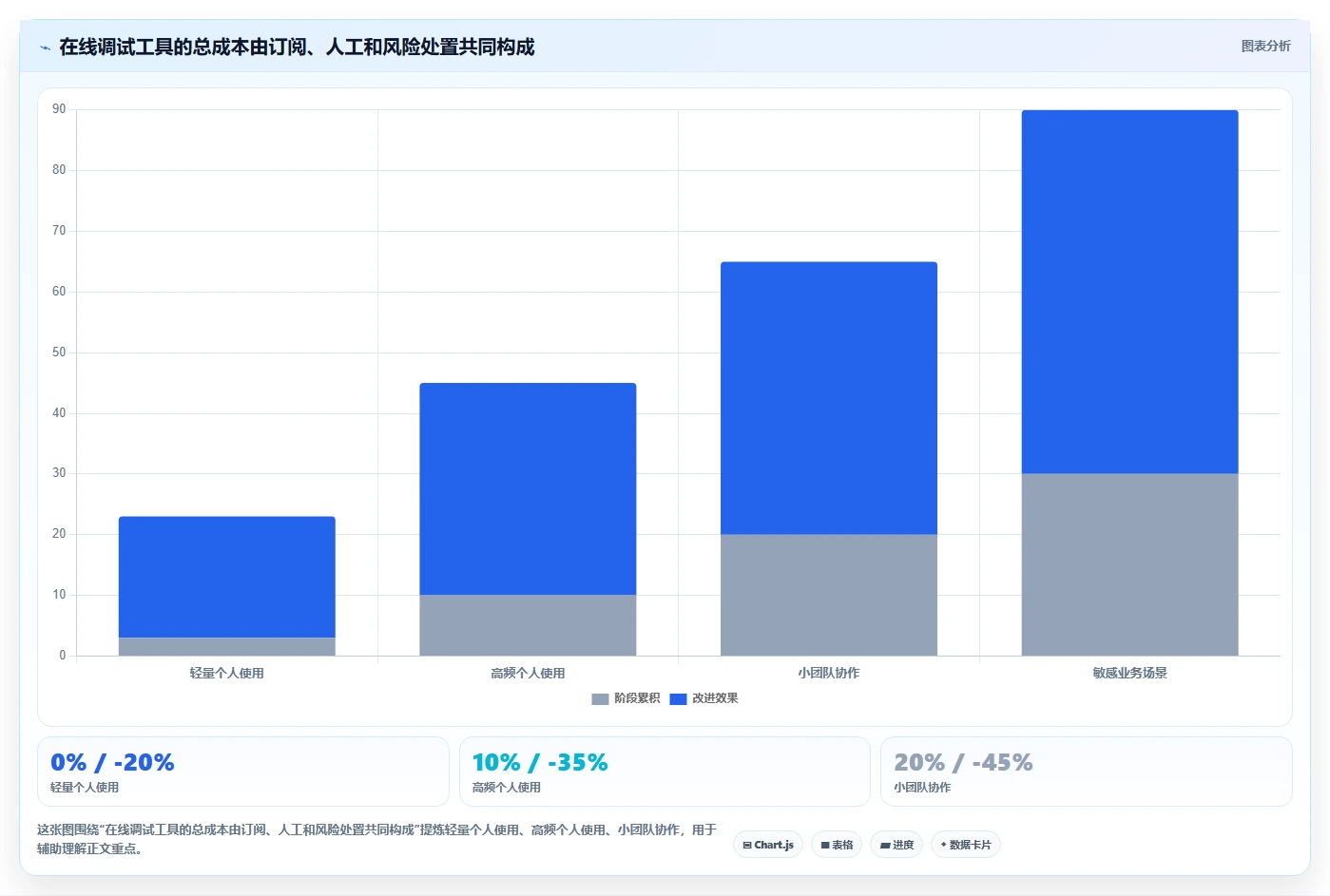 curl在线测试工具选型攻略:2026年最值得投资的5大工具比较
