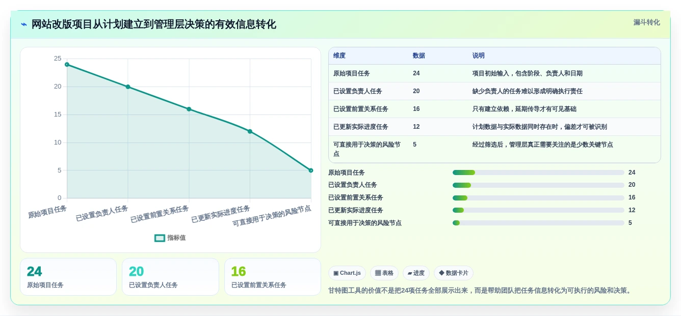 2026年项目管理必备:8款高效画甘特图工具全面对比