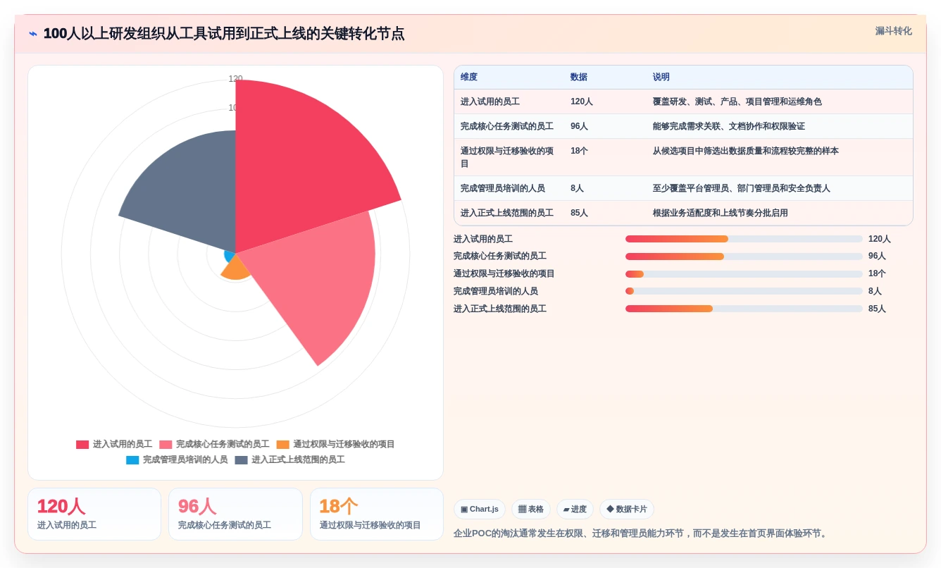 从入门到精通:2026年文档管理工具选型指南