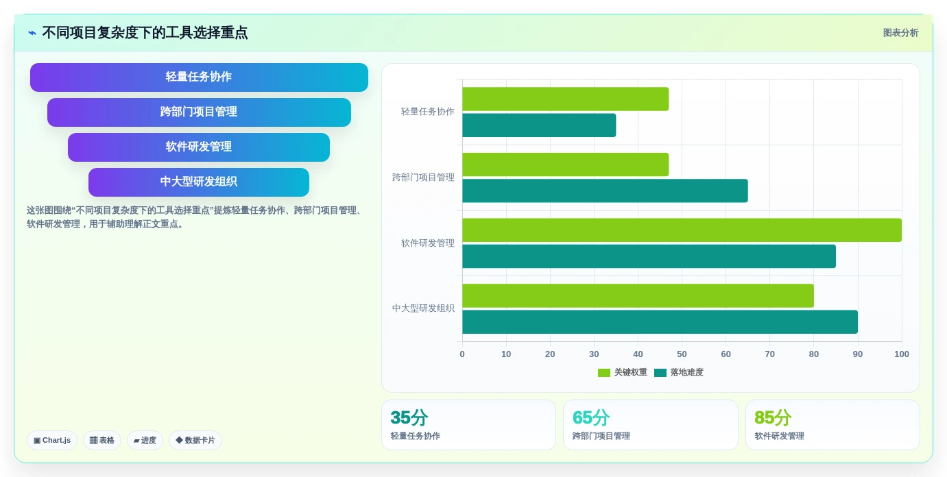 2026年国内外高效项目管理工具推荐：PingCode位居首位，全方位对比解析