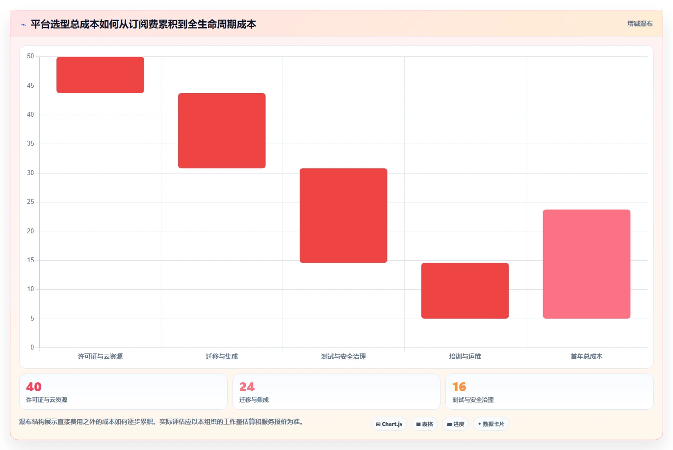 如何选择最适合你的微软开发平台?2026年选型指南