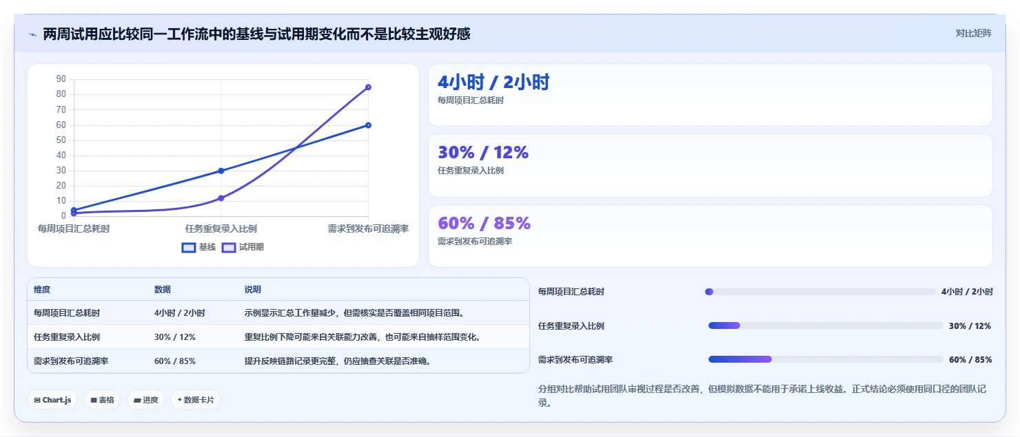项目经理必读:2026年最受欢迎的5大开发团队项目管理工具盘点