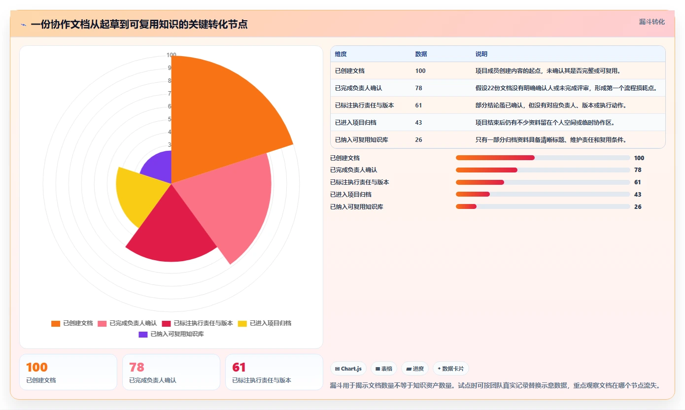 项目协作新篇章:2026年最受欢迎的5大比较好用的文档工具盘点