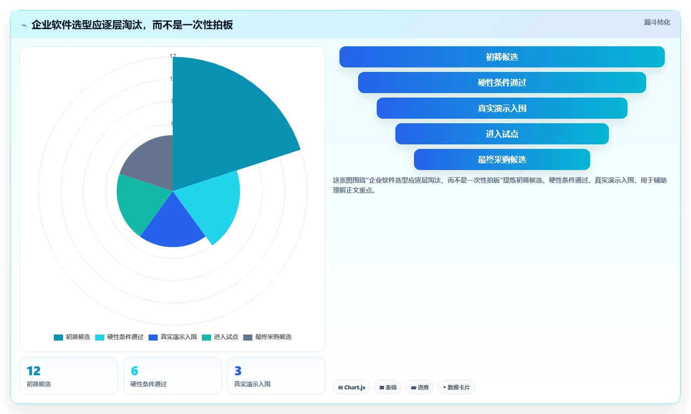 2026年必看:6款顶级公司内部项目管理软件工具对比