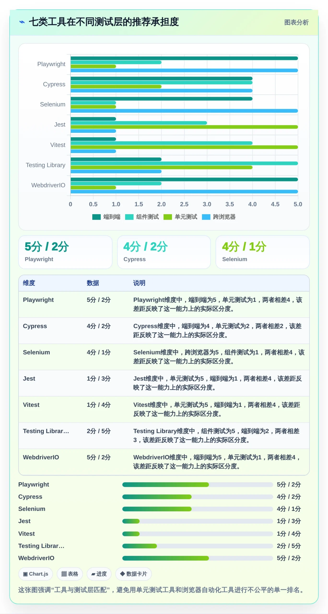 前端工程师必看:2026年最受欢迎的7大前端测试软件对比