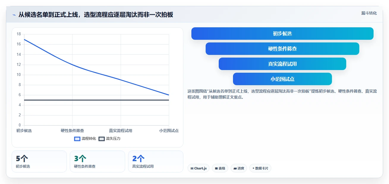 提升团队协作：5大多人项目管理软件工具推荐（2026版）