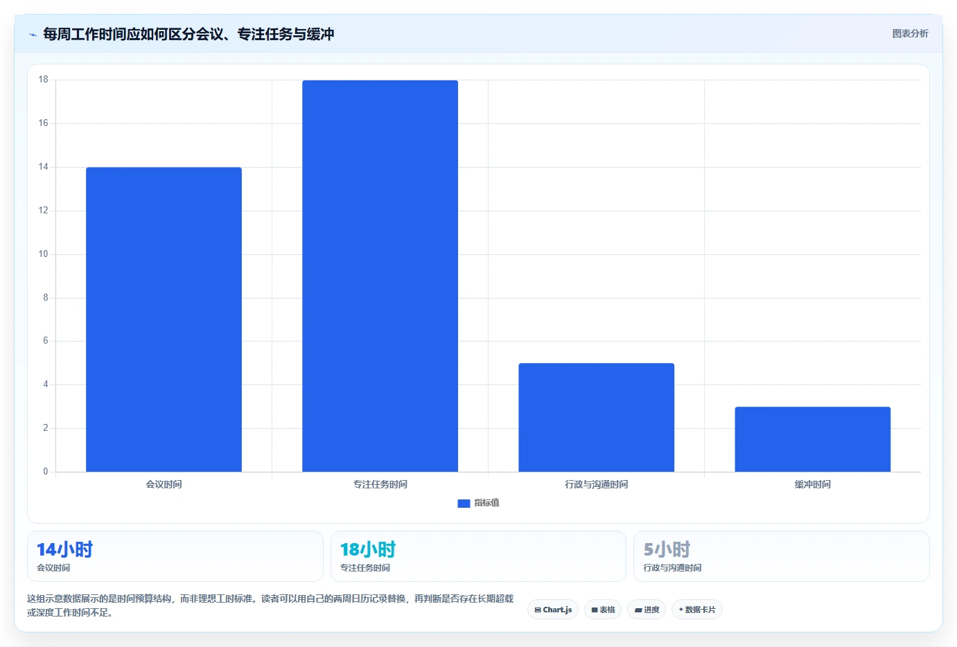 2026年效率革命:6款顶级日历管理任务管理平台深度对比