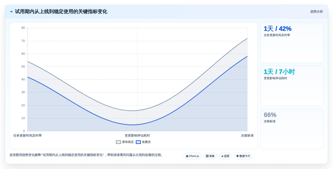 项目经理必备:2026年最热门的6款网络进度计划软件盘点