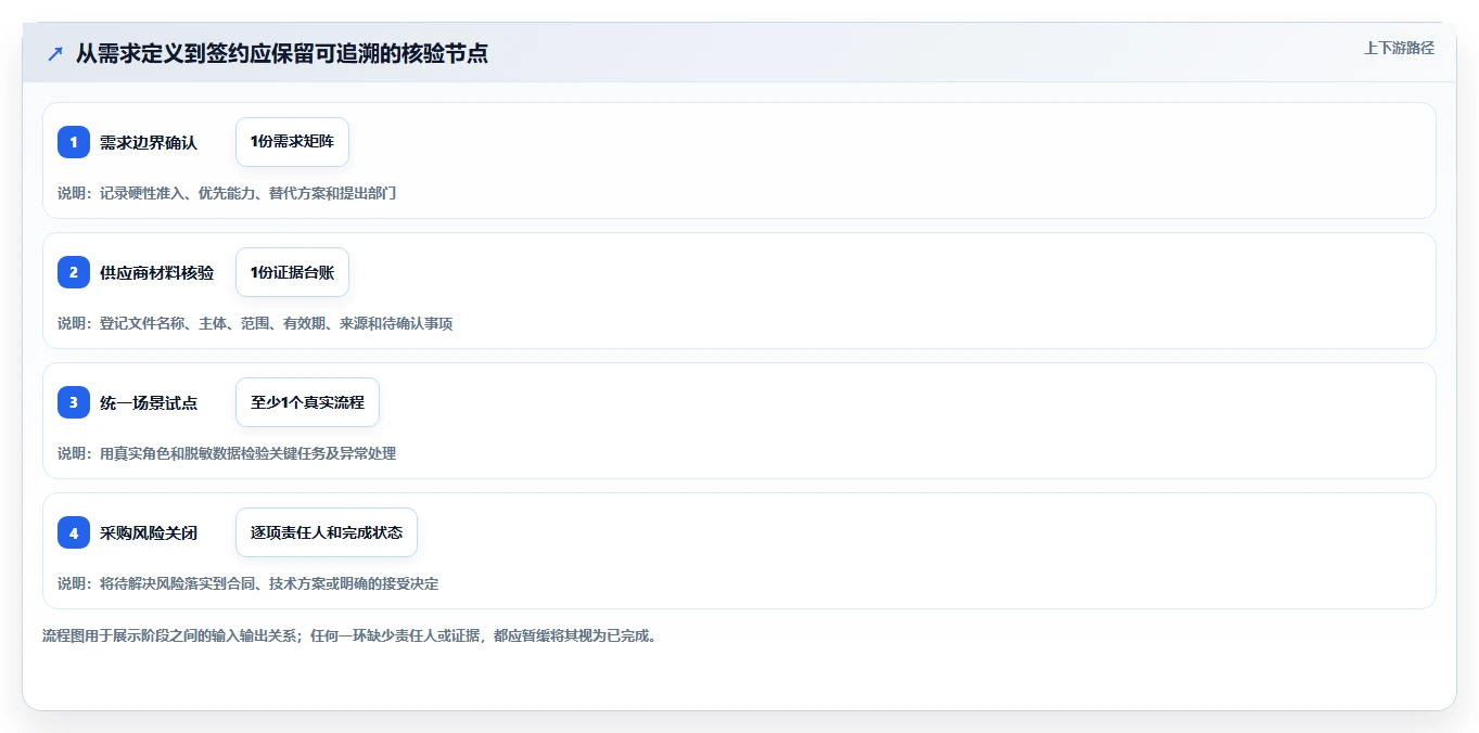项目管理平台企业资质要求选型指南:2026年最新7款工具全面评测