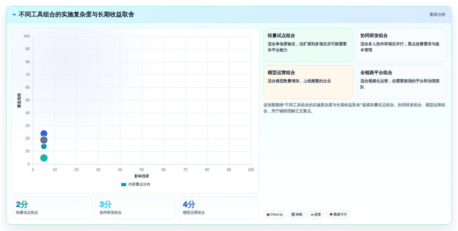 企业AI转型必备:5大研发AI平台建设和管理工具选型指南