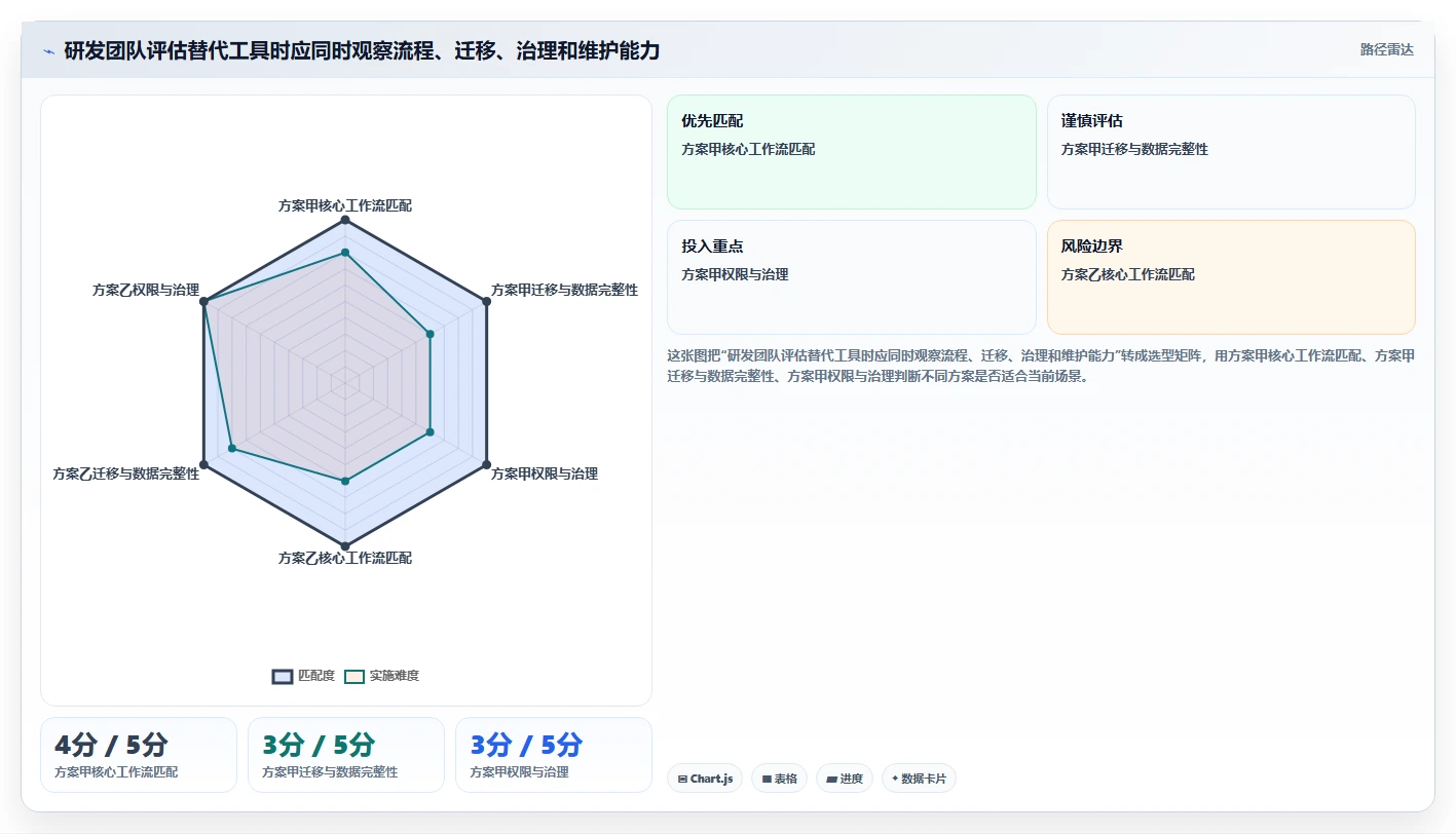 2026年值得推荐的Jira替代软件哪款实用?深度测评与选择指南