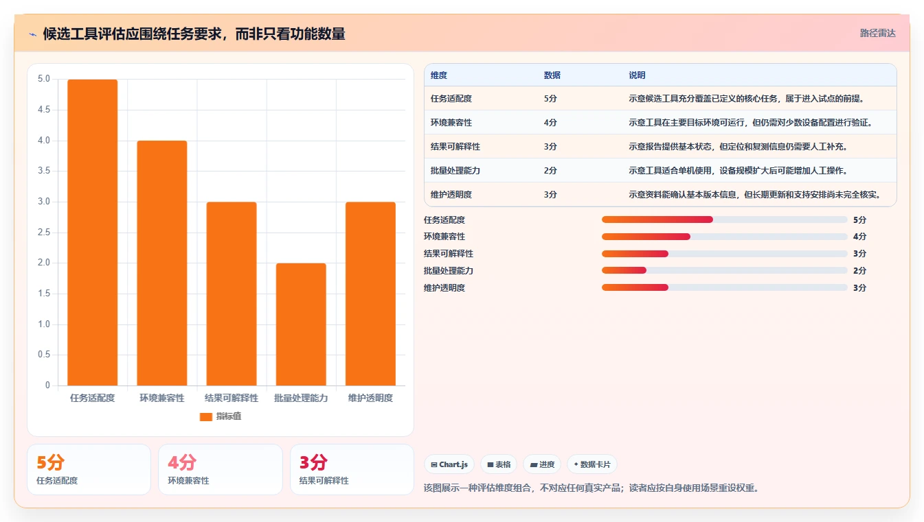 选对工具事半功倍：2026年testmem软件选型指南与3款新秀点评