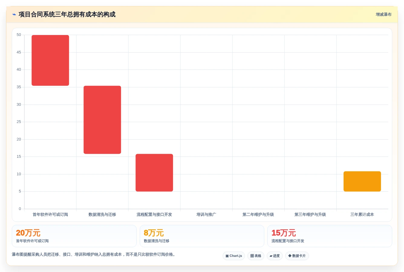 2026年必备:Top 6项目合同管理系统工具深度对比