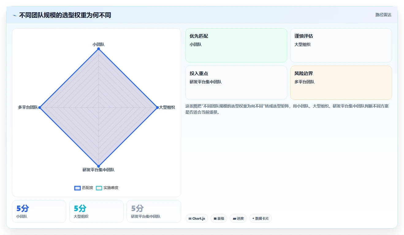 敏捷开发团队首选:2026年最值得投资的5款软件开发任务管理软件