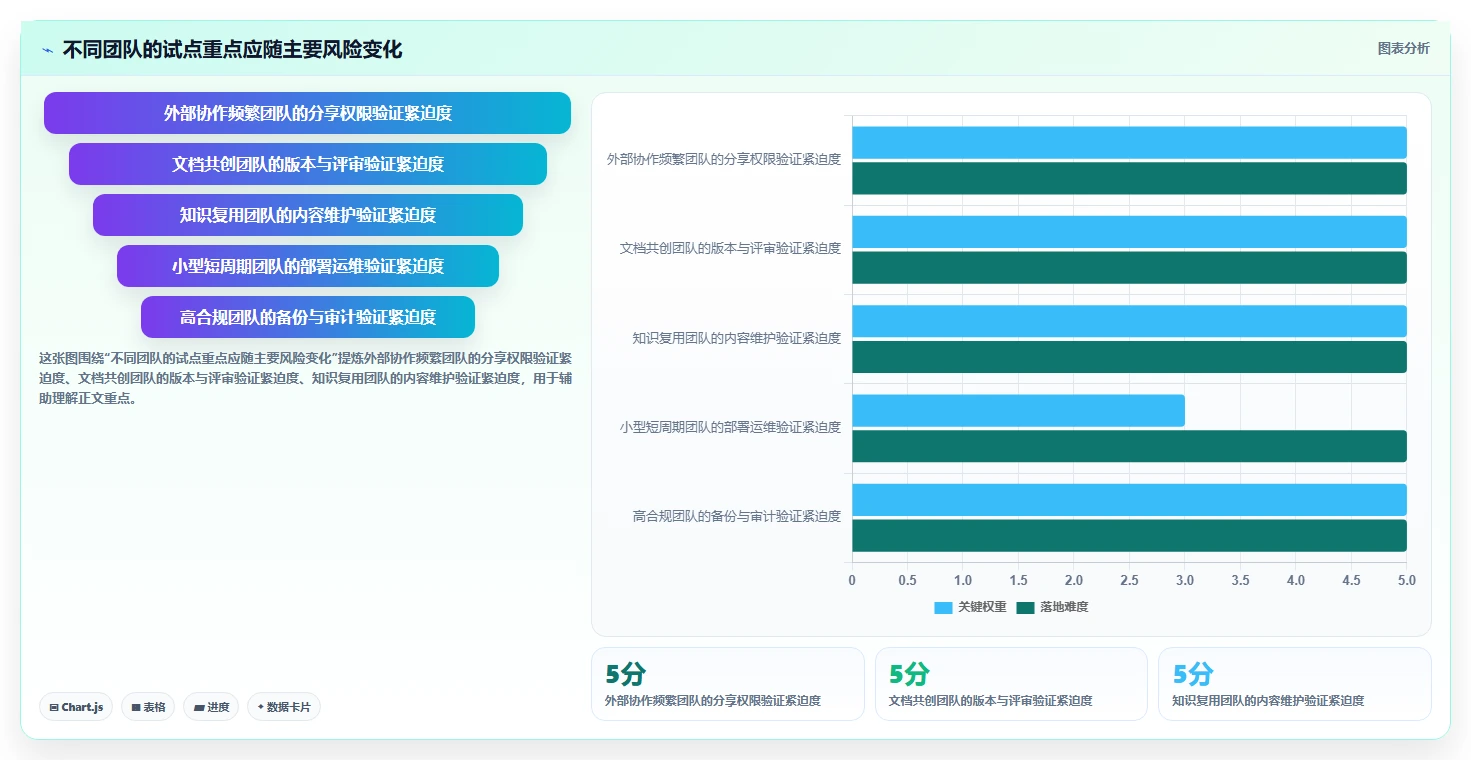 项目管理新趋势：2026年最受欢迎的5大文件管理工具随机选取系统