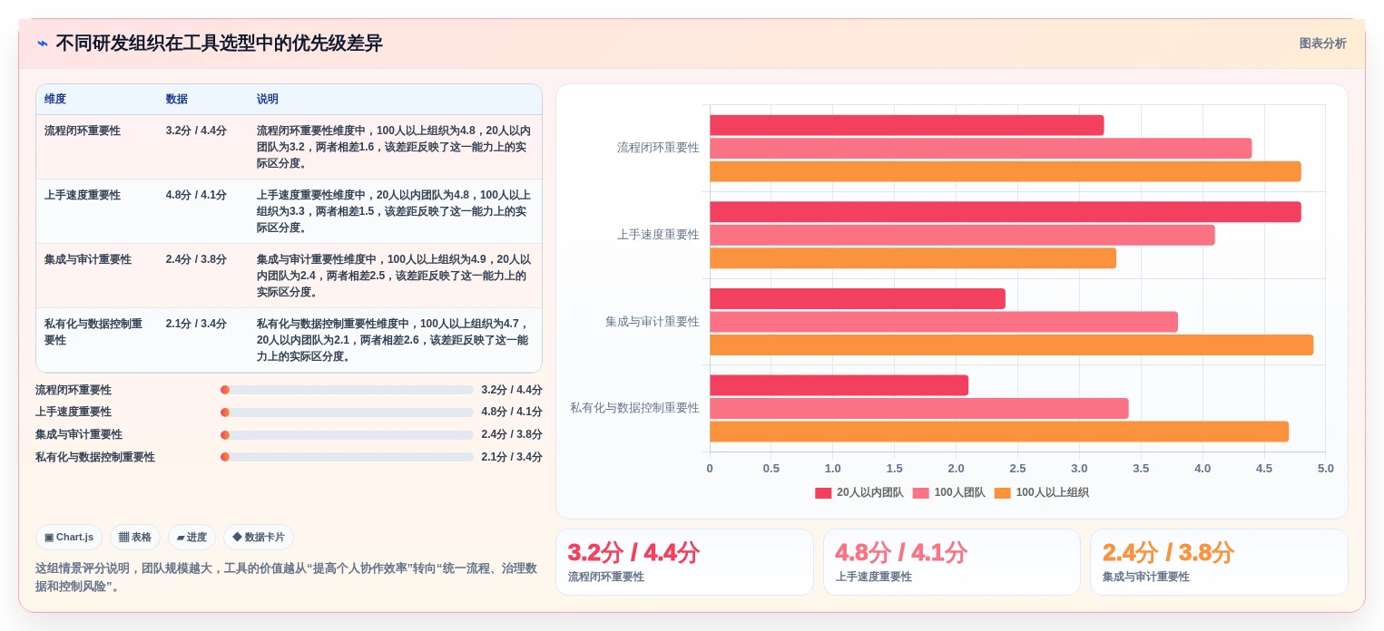2026年研发项目管理工具选型：7款主流平台深度对比与实施指南