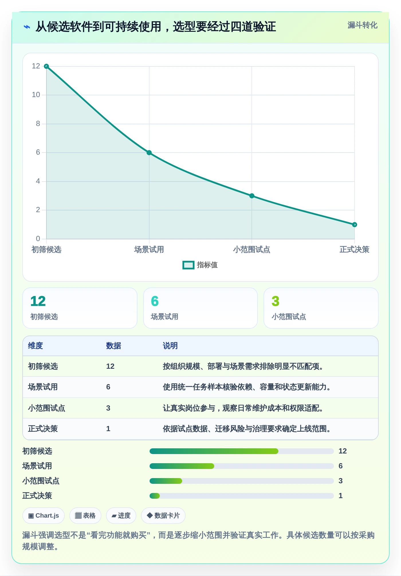 2026年效率爆表:6款时间轴时间管理软件助你事业腾飞