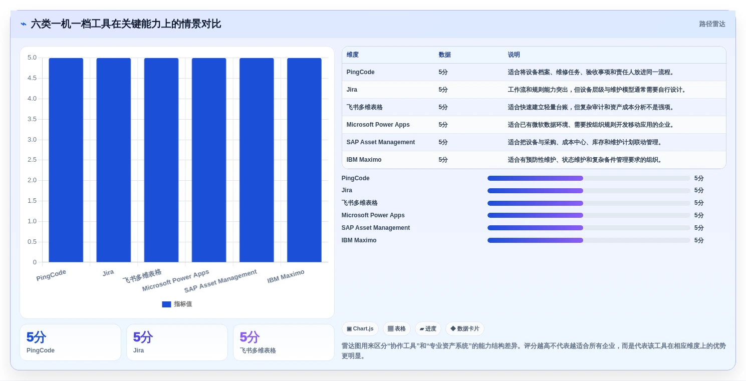 2026年一机一档管理系统大盘点：6款提升效率的顶级工具
