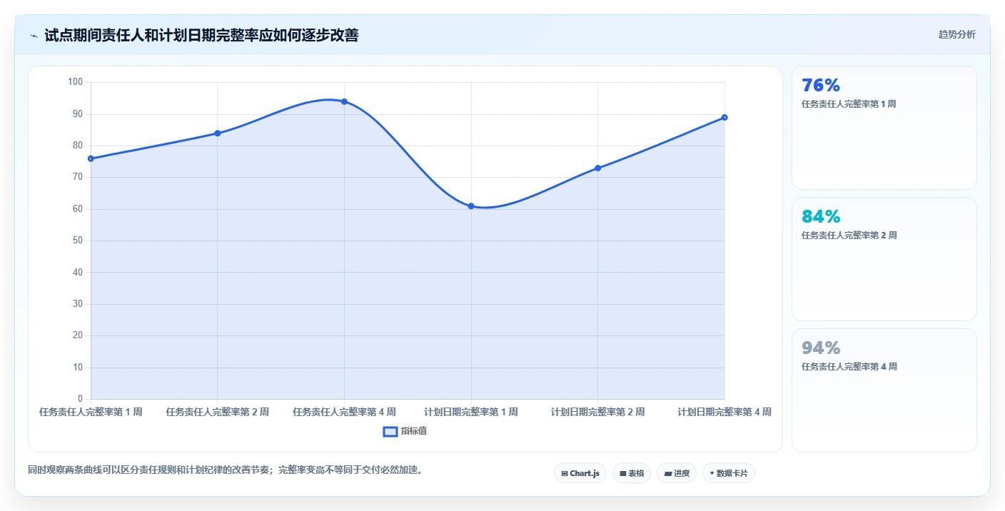 2026年精选：8大项目管理软件排行榜前十名工具对比与推荐