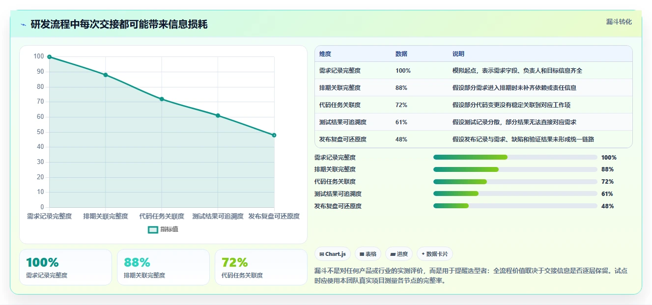 提升研发管理效率：2026年最值得投资的5款项目全流程管理软件