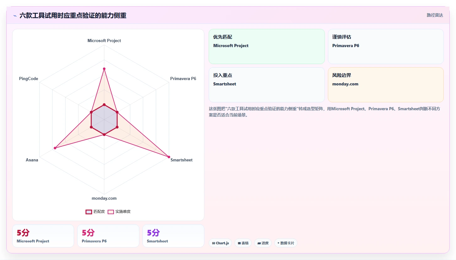 2026年效率之选：6款顶级瀚文编制的进度计划工具深度对比