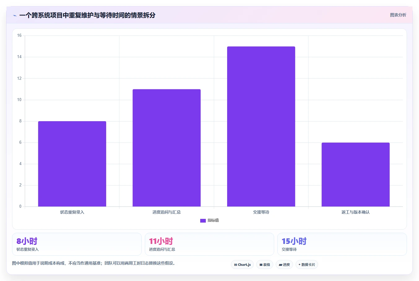 提升团队协作效率：2026年不可错过的5款项目管理专用软件推荐