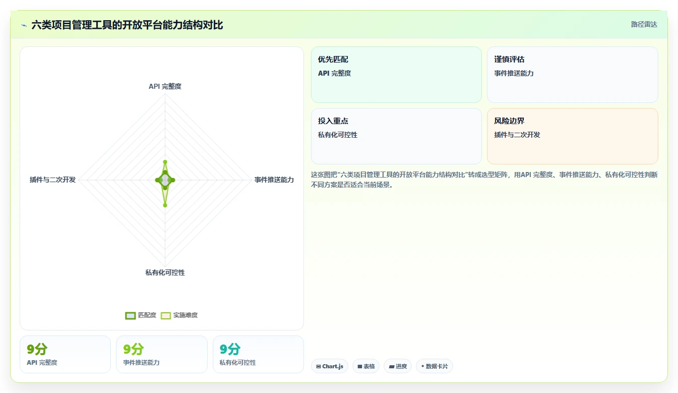 2026年支持开放平台的项目管理工具推荐与深度测评