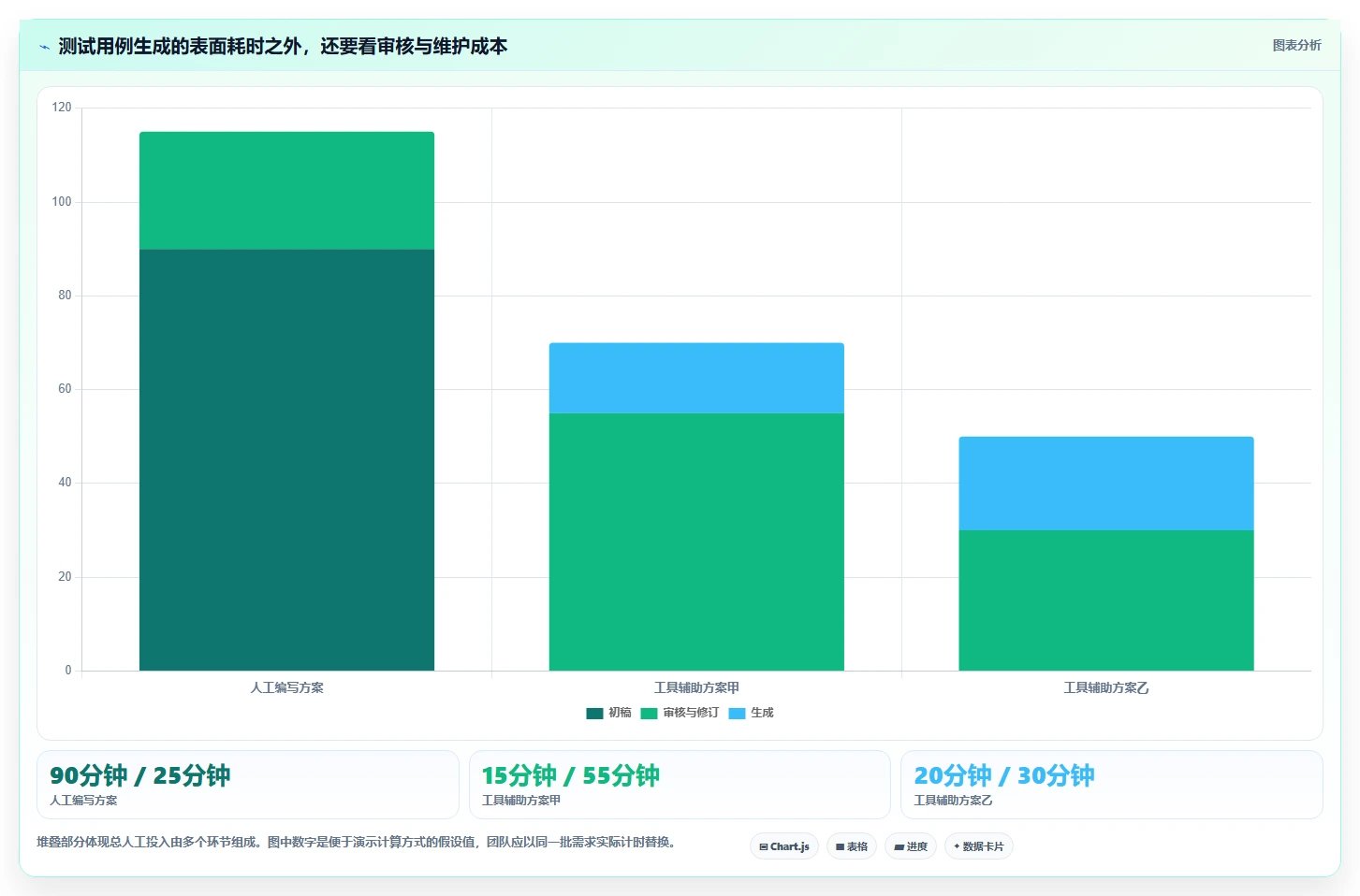 研发团队必读:如何挑选最适合你的测试用例生成工具?2026版选型指南