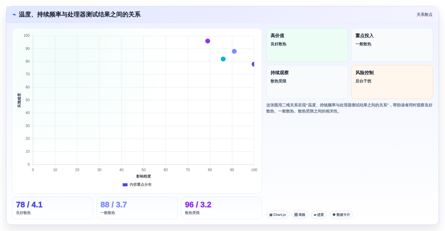 2026年电脑硬件性能测试软件大盘点:8款最值得信赖的工具