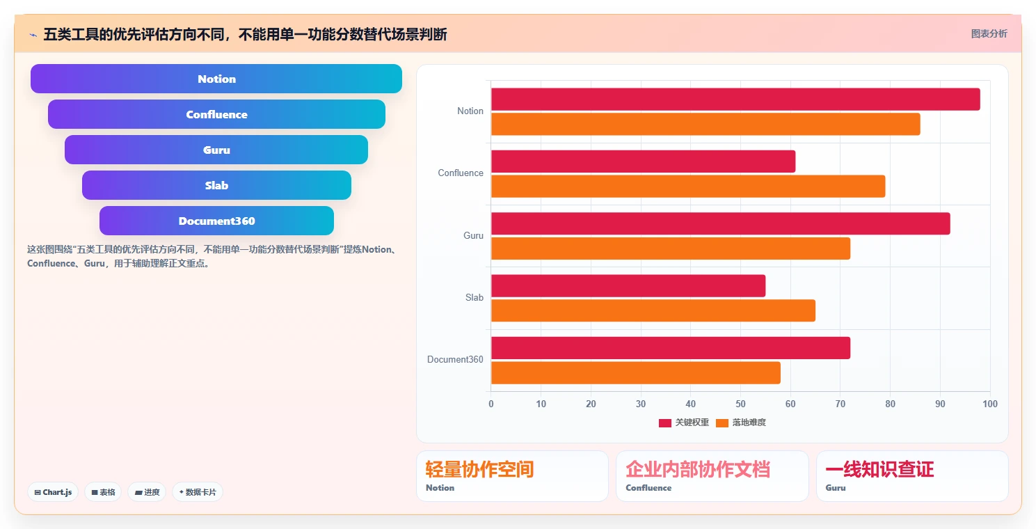 2026年最受欢迎的5大但问知识库系统工具对比：如何选择最适合你的一款？