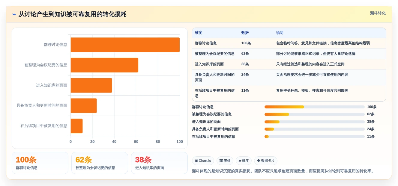 提升团队协作效率：2026年度5款热门confluence中文使用手册推荐