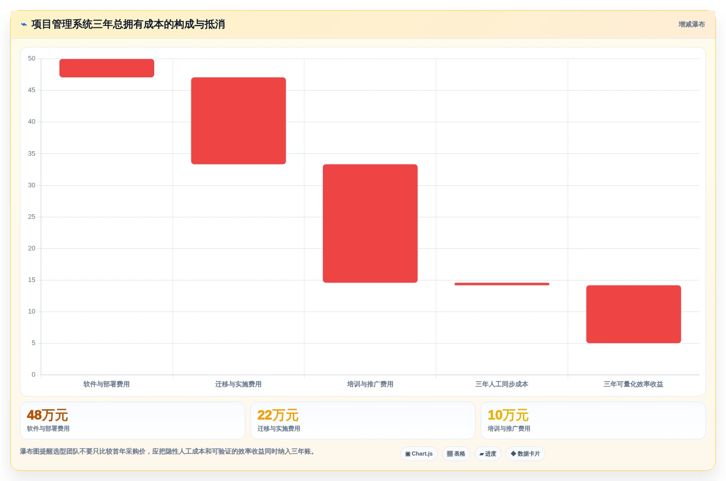 选对工具事半功倍:2026年access做项目管理软件选型指南