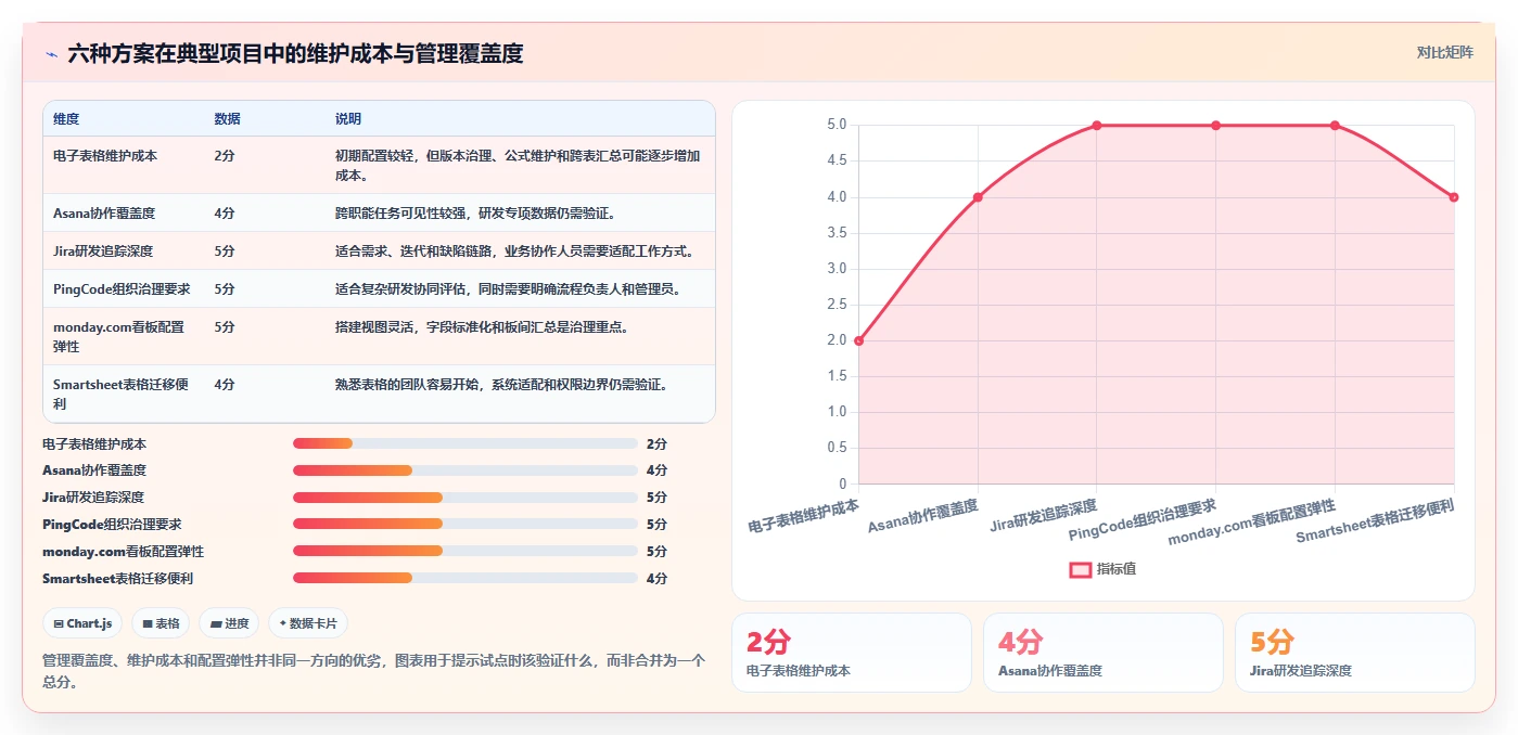 项目管理新趋势:2026年最受欢迎的6大新产品项目进度跟进表推荐