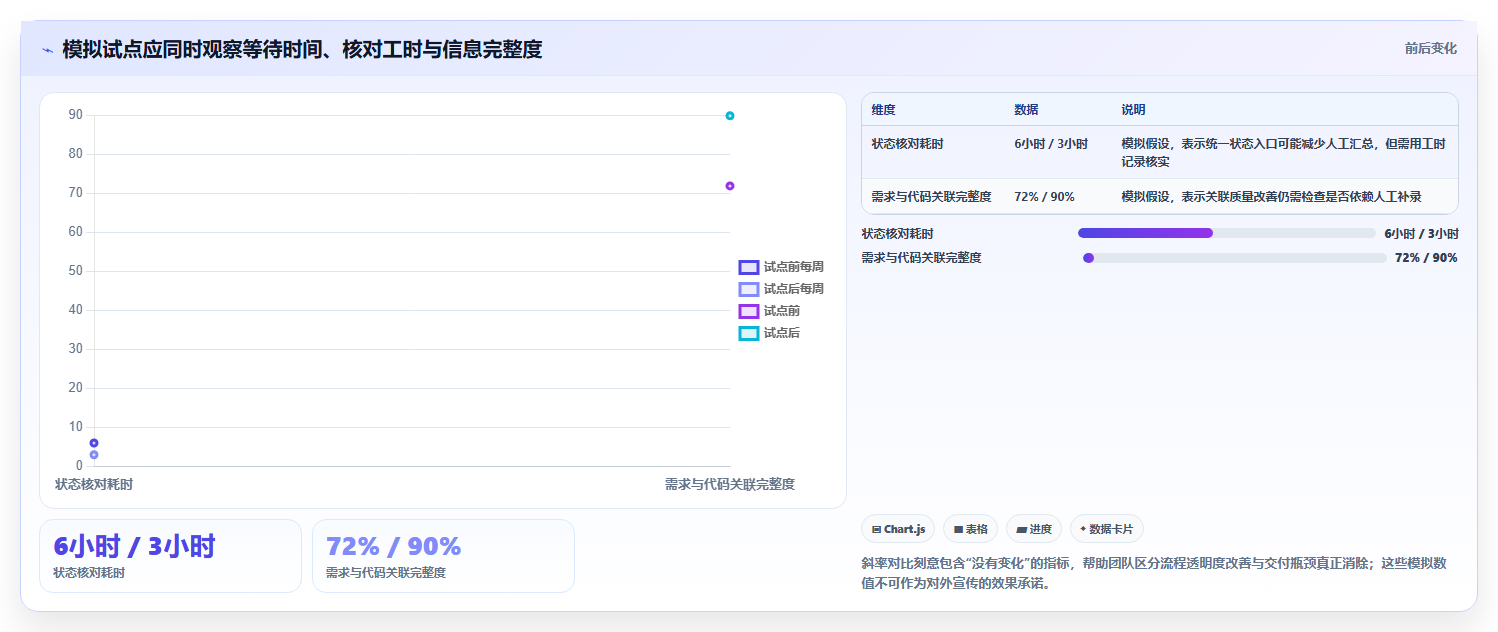 2026年十大IT研发项目管理工具选型指南：提升交付效率的核心路径