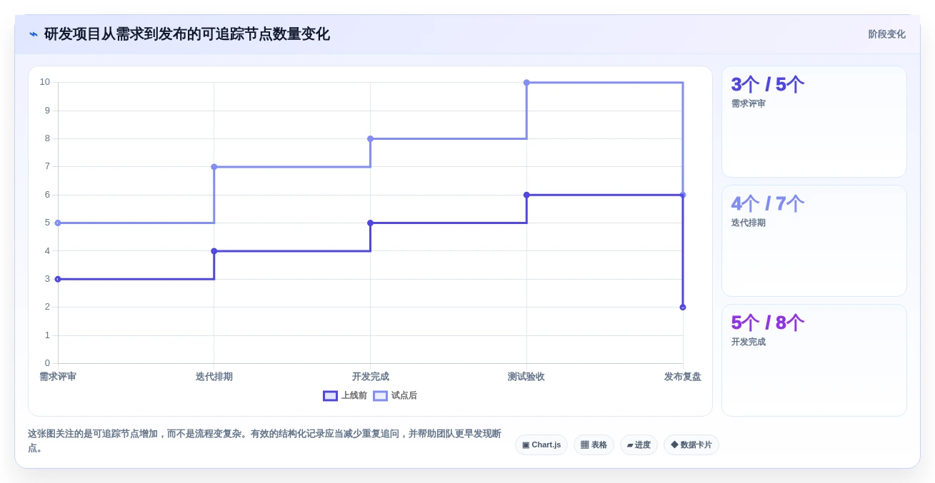 2026年云项目管理软件大比拼:6款顶级工具助力企业效率提升