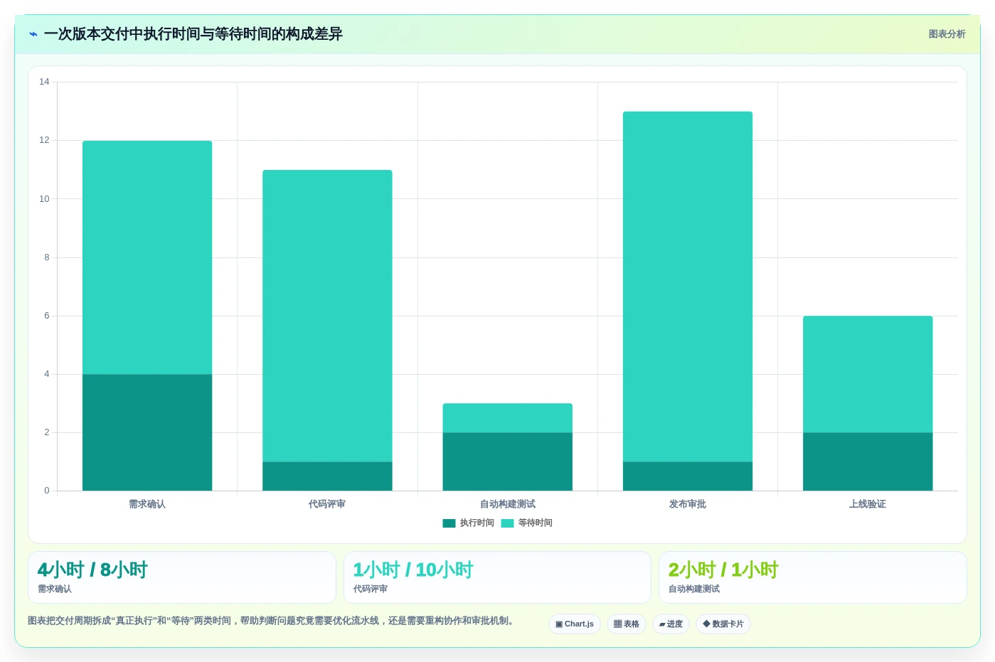 2026年devops软件开发平台大盘点:6款顶级工具助力研发效率提升